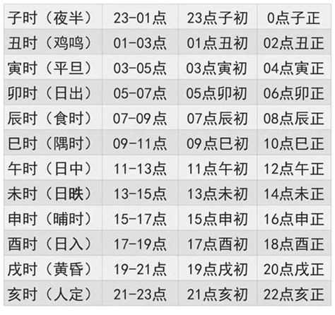 出生時辰 五行|生辰八字五行查詢，五行八字查詢，生辰八字五行分析…